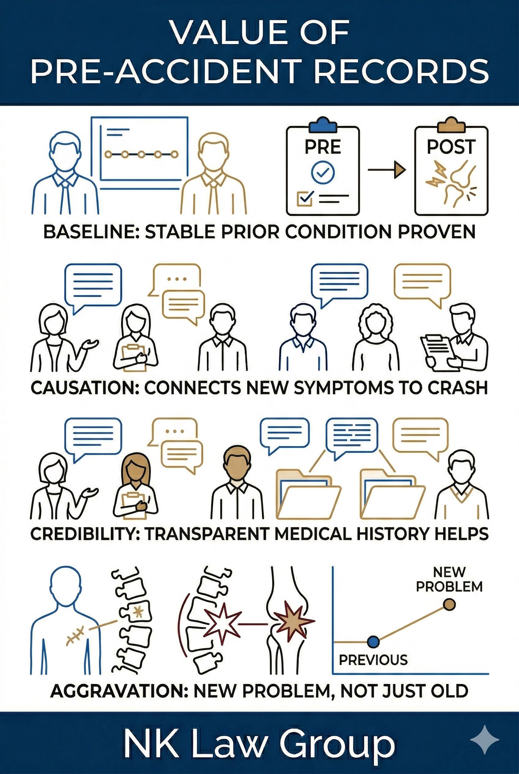 How Pre Accident Medical Records - NK Law Group