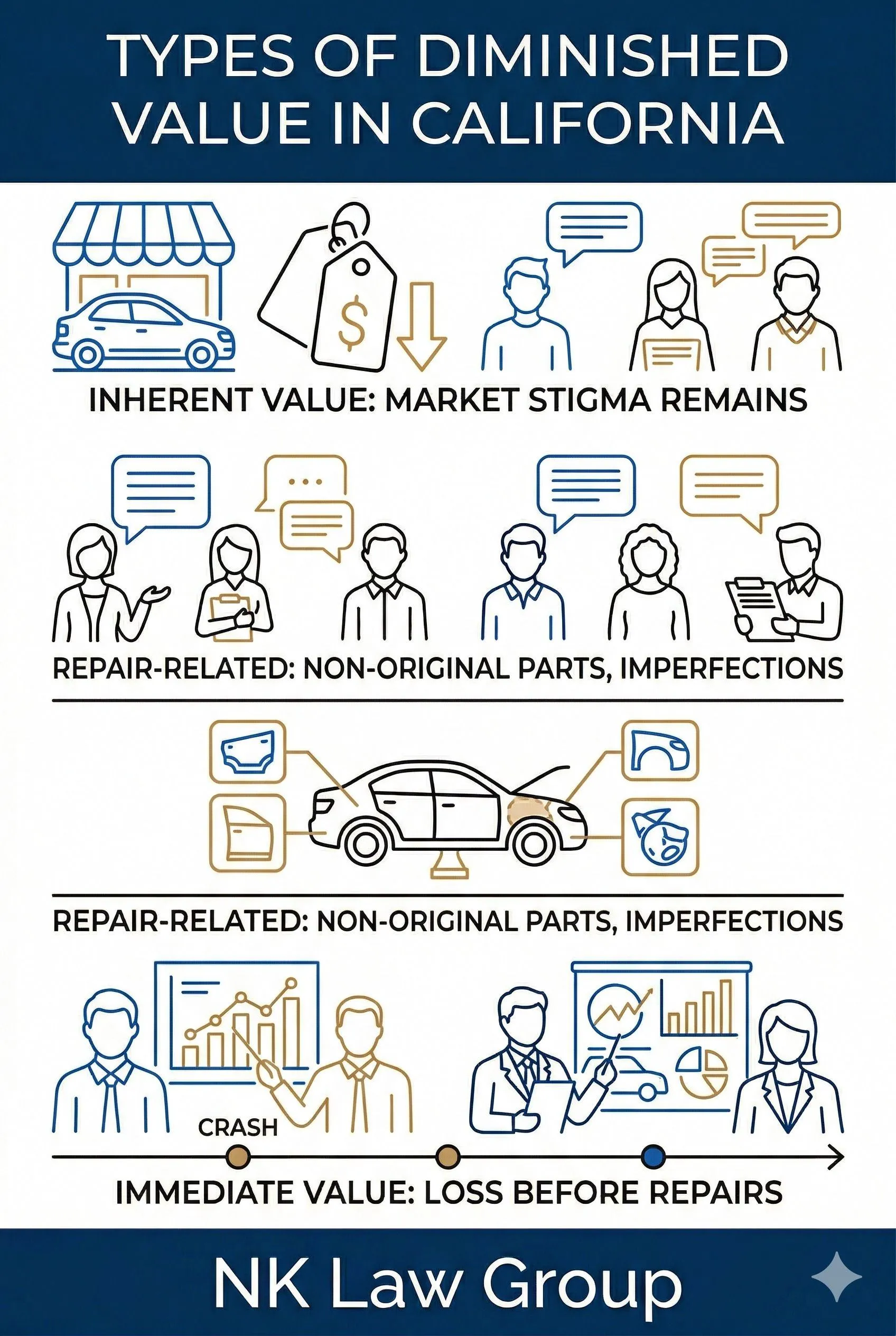 Understanding Diminished Value Claims - NK Law Group